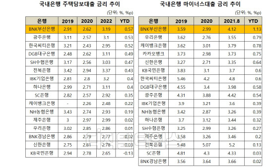 (자료: 은행연합회)